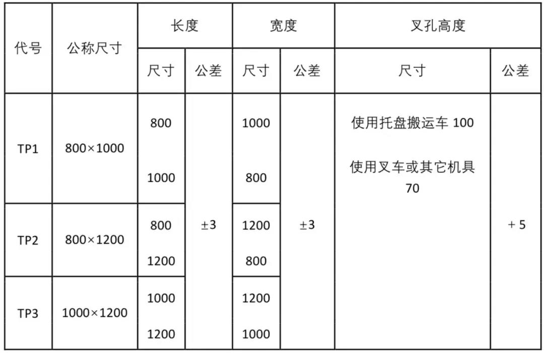 用平托盘试验方法 gb/t 4995-1996 联运通用平托盘性能要求等国家标准