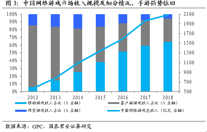 游戏人均消费_中国人均水果消费支出