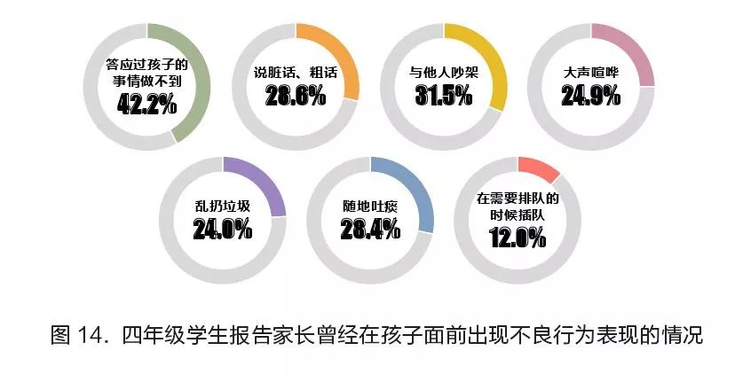 权威部门调查了18万名学生：合格的中国家长有多少？