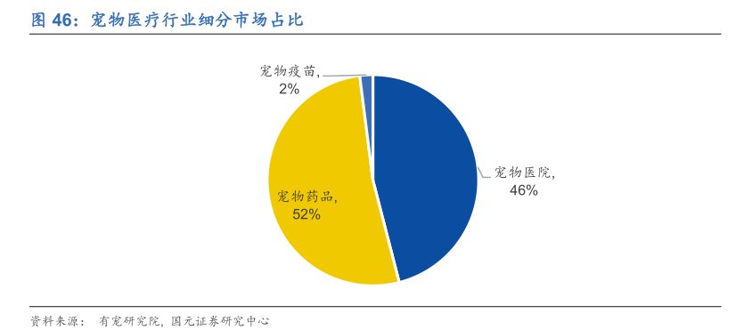 宠物M6米乐未来投资蓝海分析宠物用品用这几个牌子就够了(图23)