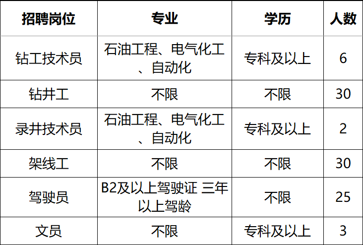 2019年大庆高新区GDP