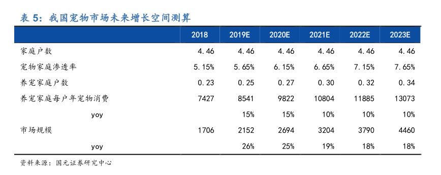 宠物M6米乐未来投资蓝海分析宠物用品用这几个牌子就够了(图33)