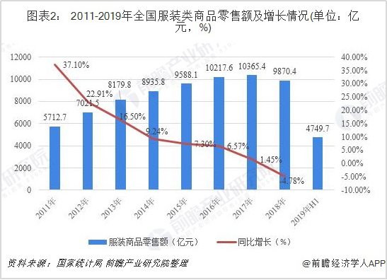 服装企业的GDP增长率_年均GDP增长率怎么算(3)