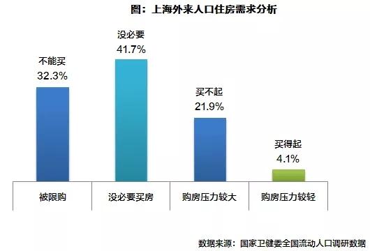 人口规模是_村庄人口规模分析图(2)