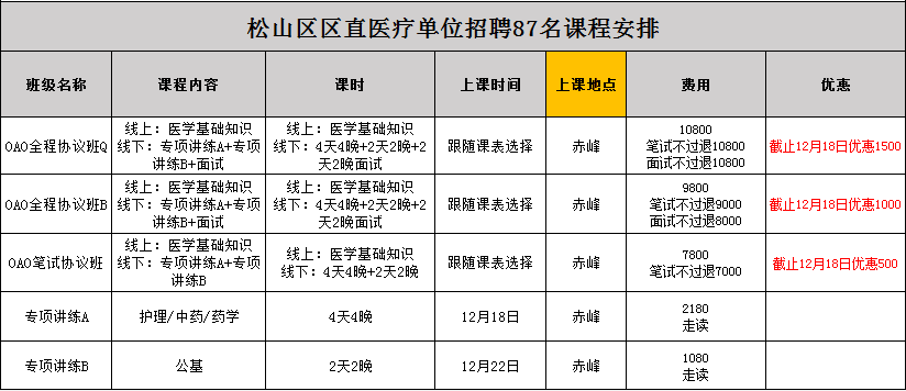 松山区常住人口_松山区地图(2)