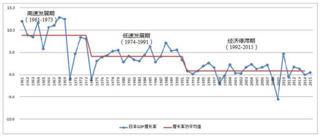 小城镇一年的GDP_小城镇经济发展现状的全面剖析(3)