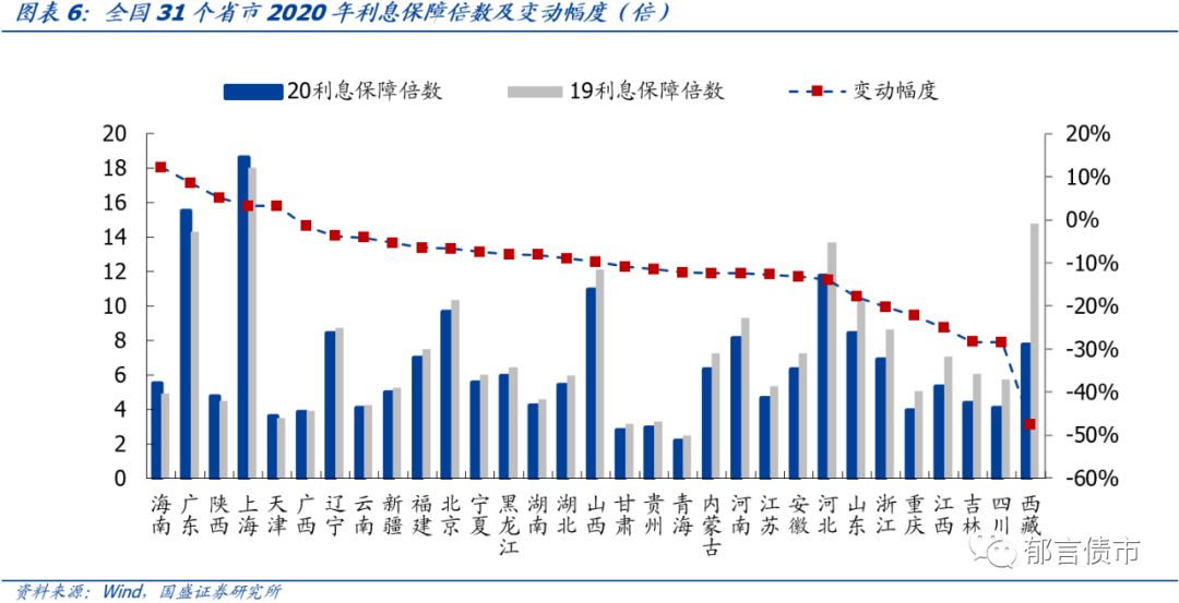 偿债总额达到GDP多少是极限_经济转型 天津产业格局及未来发展走势图