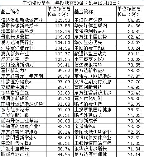 业绩增长是GDP的几倍是好的_业绩增长图片