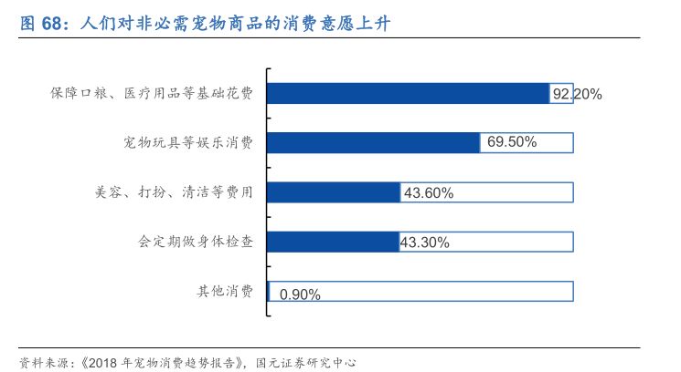 宠物M6米乐未来投资蓝海分析宠物用品用这几个牌子就够了(图31)