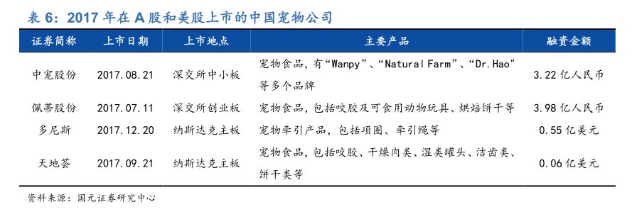 宠物M6米乐未来投资蓝海分析宠物用品用这几个牌子就够了(图35)