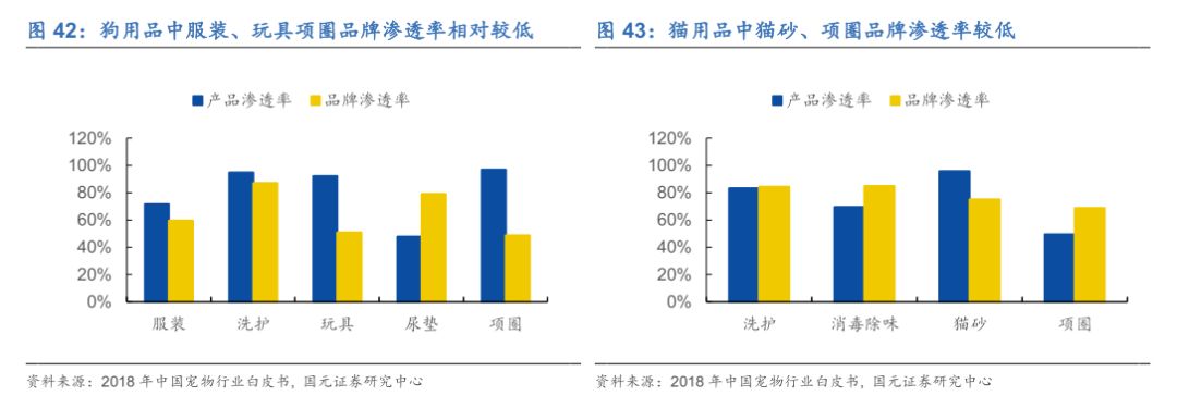 宠物M6米乐未来投资蓝海分析宠物用品用这几个牌子就够了(图21)