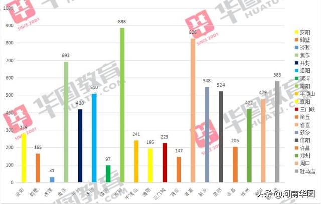 济源新生儿人口_济源职业技术学院(2)