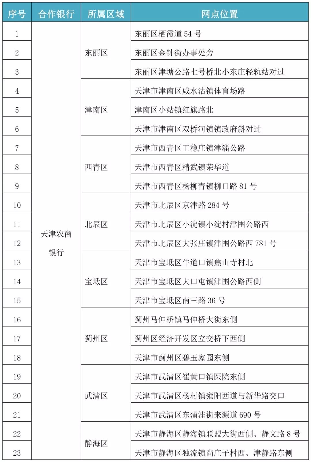 姓宋有多少人口2019年_蒯姓中国有多少人口