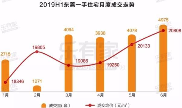 东莞外来人口_珠三角房地产还值不值得投 从产业结构 劳动力转型分析(2)