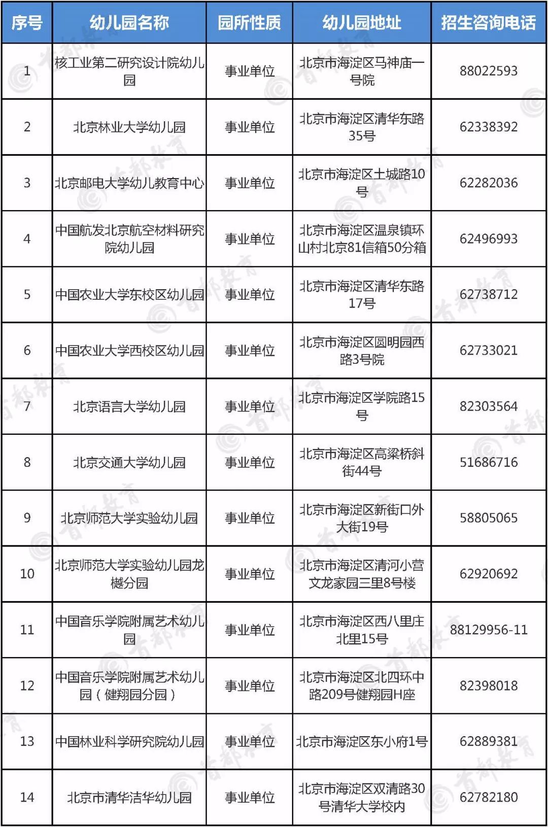 海淀区幼儿园排名_海淀区成志幼儿园(3)