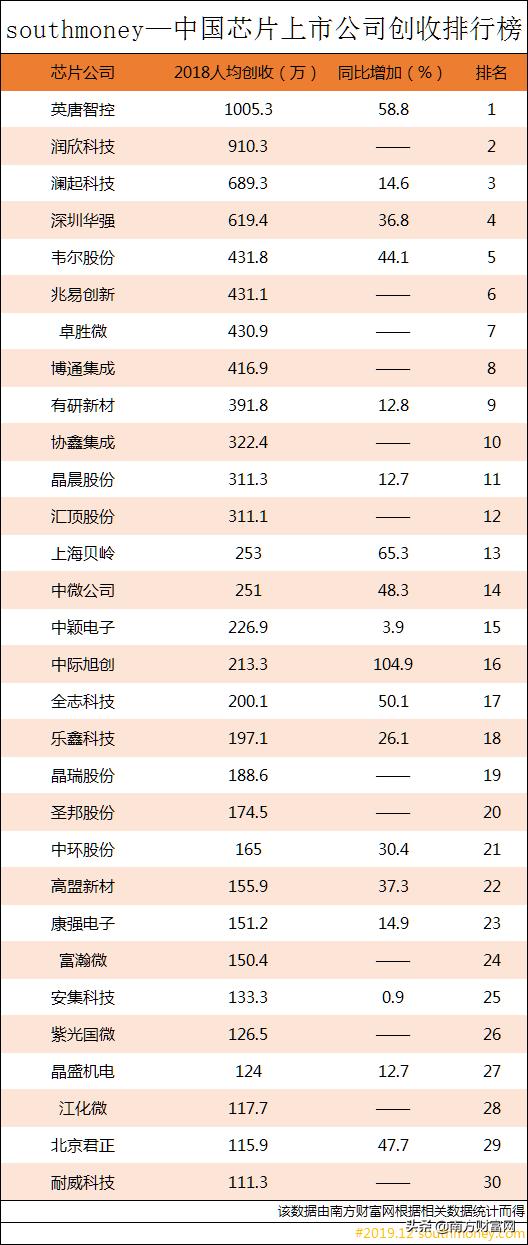 人均排名_世界人均gdp排名(3)