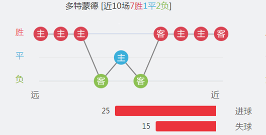 美因茨gdp_图文 揭秘 全世界开车最快的男人们的癖好(3)