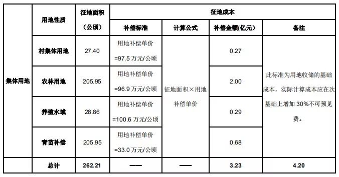 2020拆迁按面积还是人口_人口老龄化图片