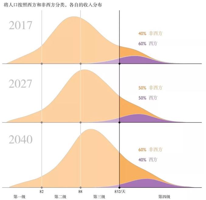 统计人口寿命_中国最新人口数据统计