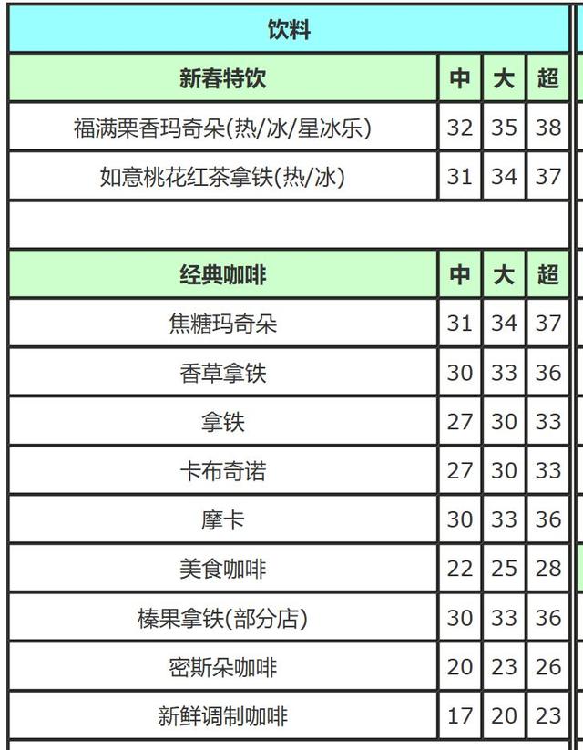 短短幾個月讓星巴克感到危機，瑞幸為什麼能那麼成功？ 科技 第1張