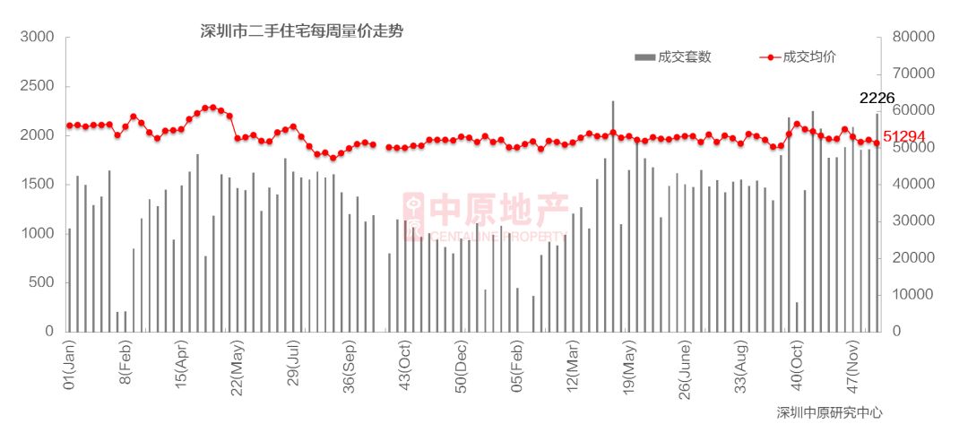 深圳土地出让占比gdp_聚焦 关于土储专项债,你了解多少(3)