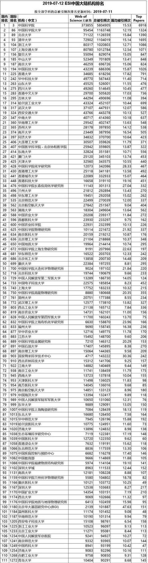 武汉纹绣学校排行榜_2021年湖北省武汉市中职中专学校排名