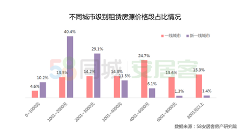 城市综合实力跟GDP_中国城市gdp排名2020(3)