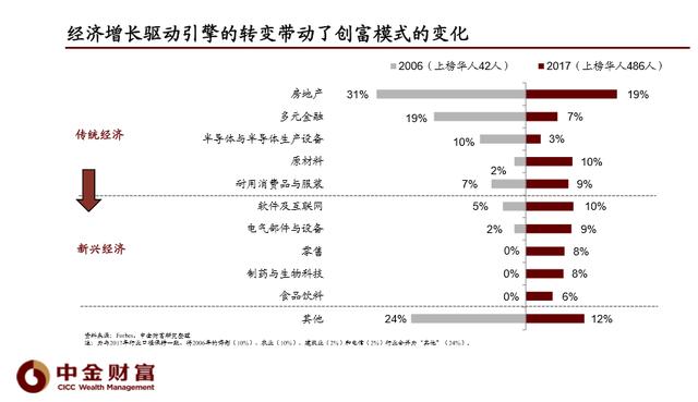 东2020年GDP_中国gdp2020年(2)