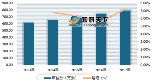 人口 人口 市场需求_人口普查(3)