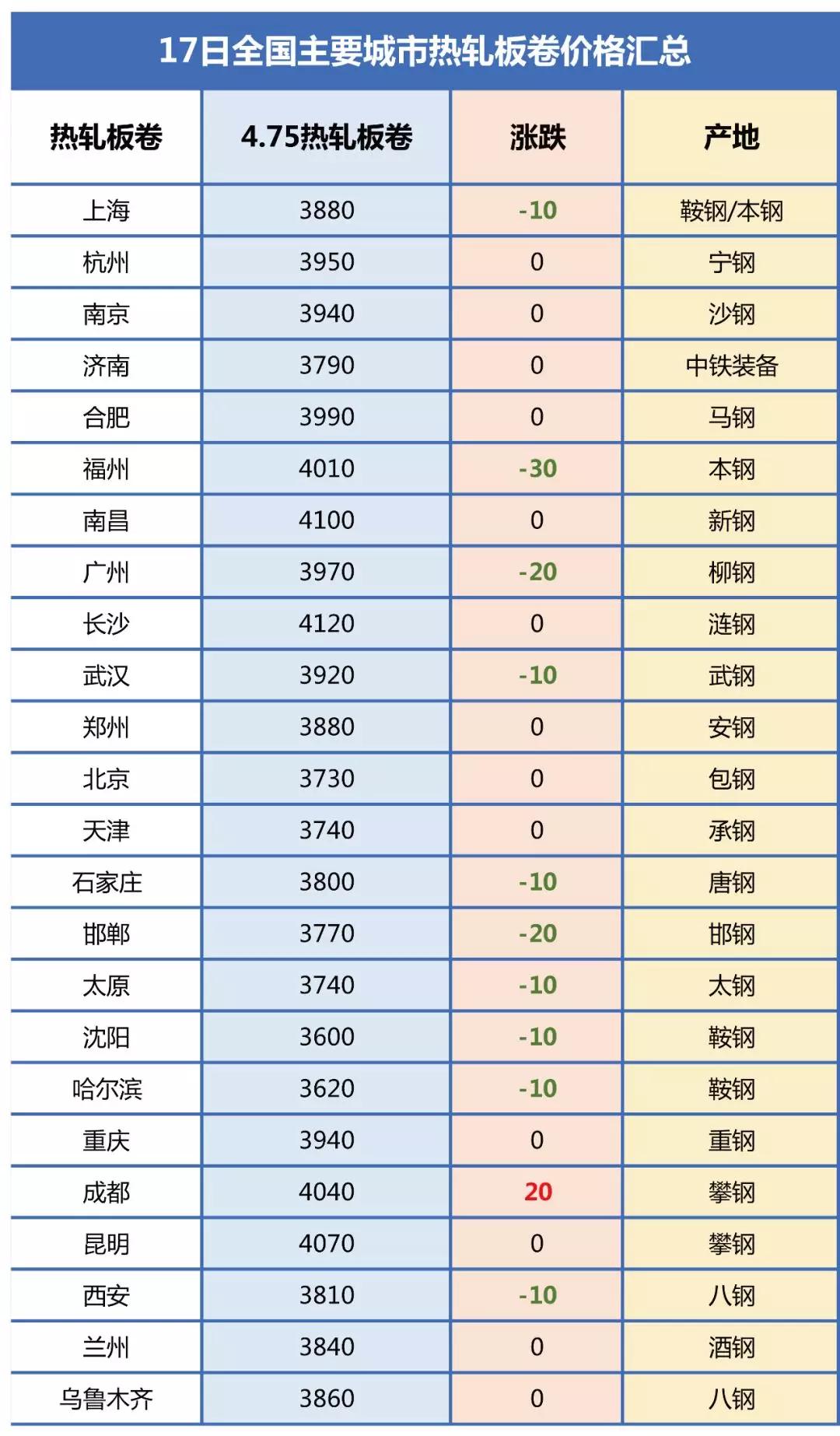 合肥调整后的gdp排名2021_安徽合肥与河南郑州的2021年上半年GDP谁更高(3)