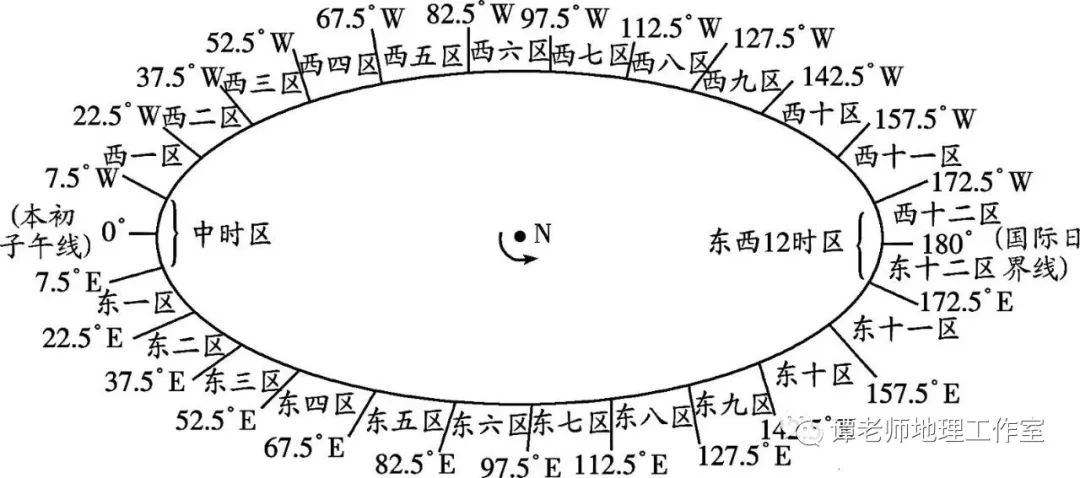 它从地理上是如何计算的