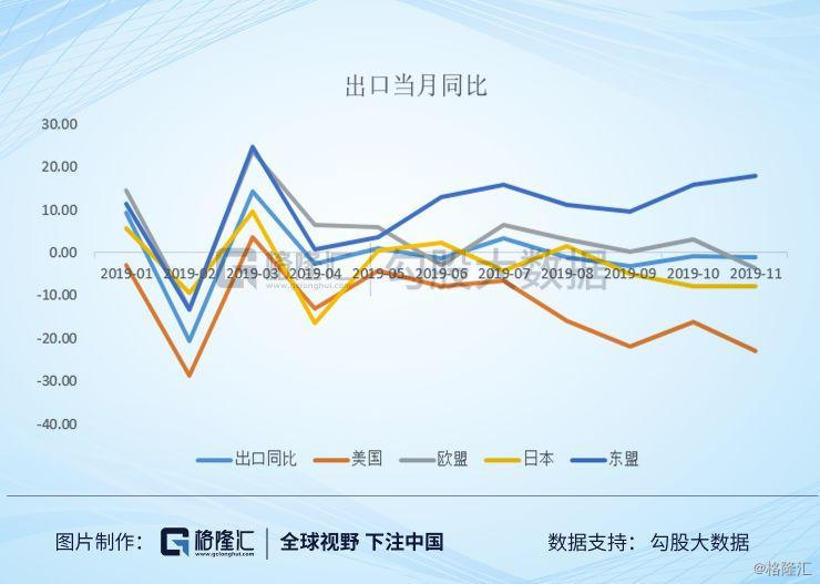 抬头gdp_中国gdp增长图