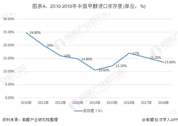 gdp构成对外贸依存度的影响_去年我国外贸依存度降至47 比2011年少3.1个百分点(3)