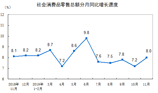 经济增长的具体表现总量指标_益生菌感染的具体表现(3)