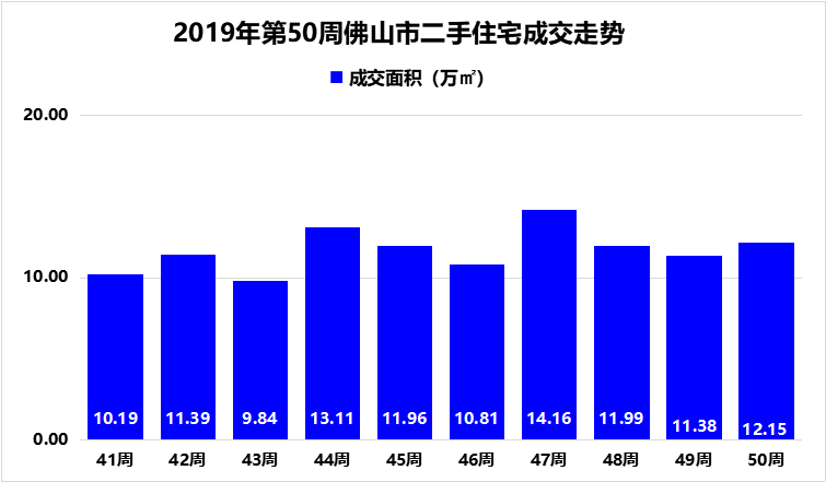 旭辉地产排名_旭辉地产户型图