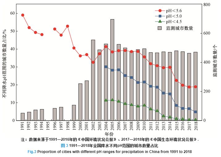 单位gdp污染排放_中共中央关于构建社会主义和谐社会.若干重大问题的决定 一(2)