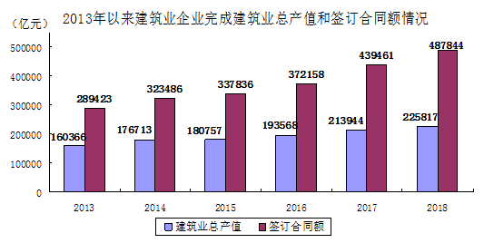 省外建筑业产值算不算gdp