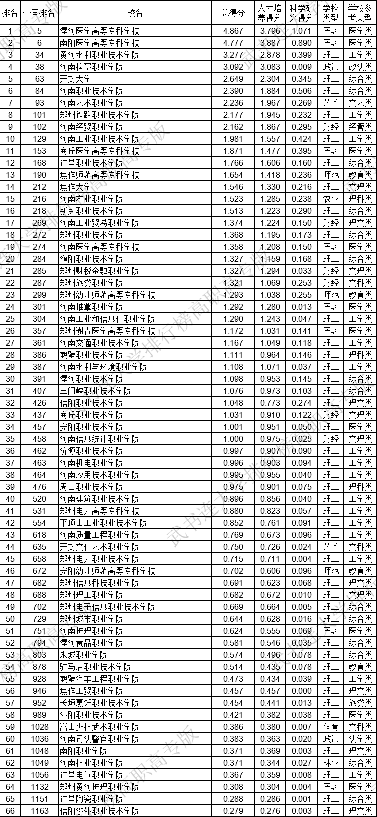 广西高职排名_广西高职录取通知书(2)
