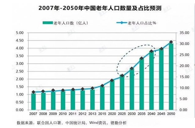 中国人口是不是特别多_中国人口多图片