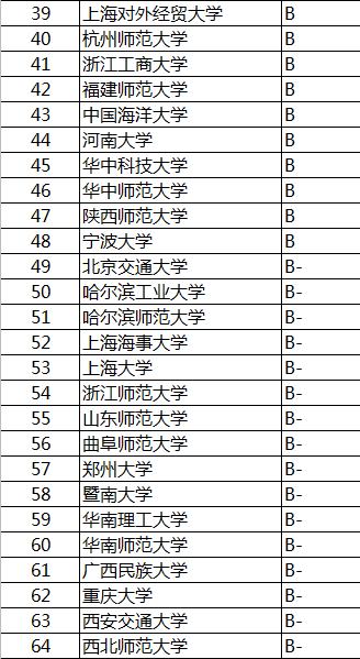 大学英语专业排名_西藏大学英语专业宿舍(2)