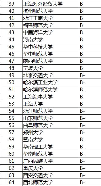 英语专业大学排名_大学英语笔记图片