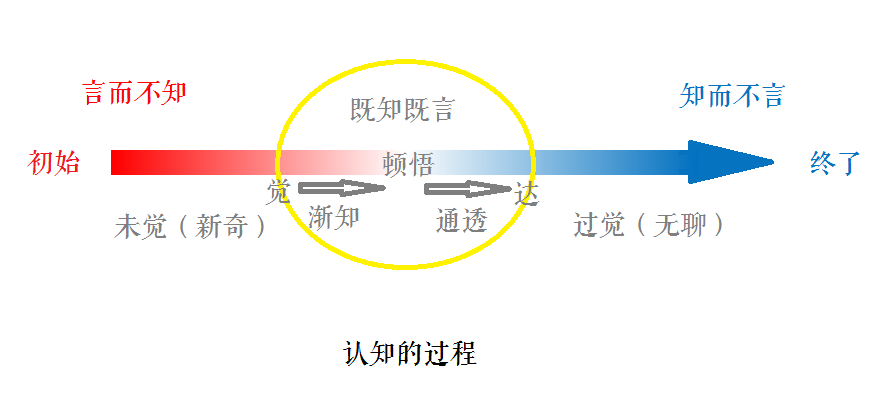 静思己过的前一句怎么说