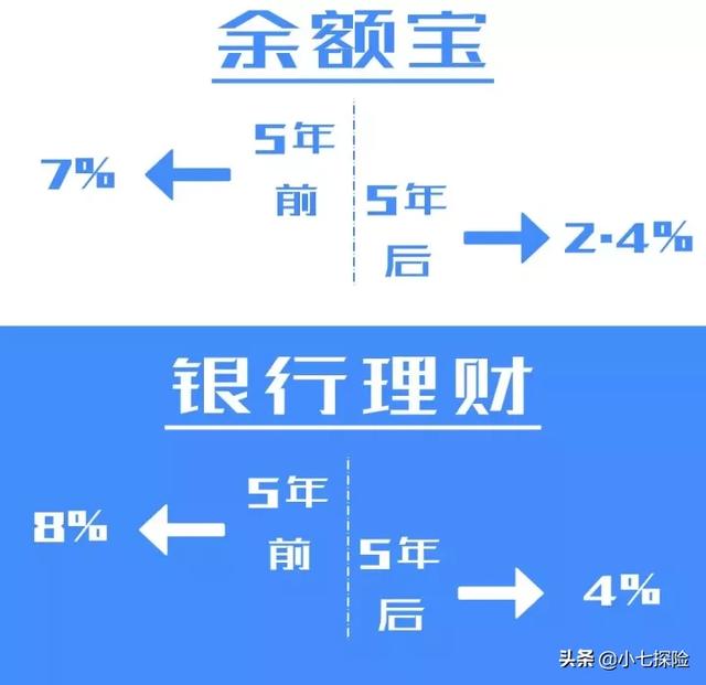 一文带你读懂年金险（含教育金、养老金）