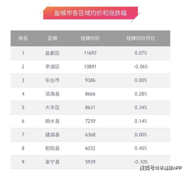 东台关键词排名公司 来自搜狐网