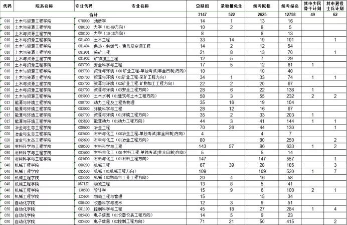 2020年中国农业人口数量_2020年全球人口数量