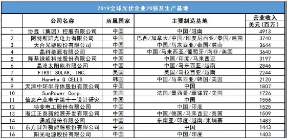 二十国集团gdp排行榜_2020年gdp二十强城市(2)