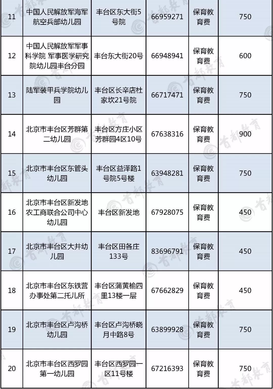 海淀区幼儿园排名_海淀区成志幼儿园
