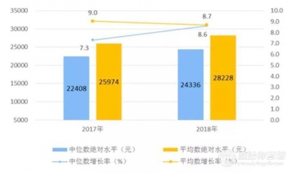 国际统计年鉴2020农业人口_农业银行图片(3)