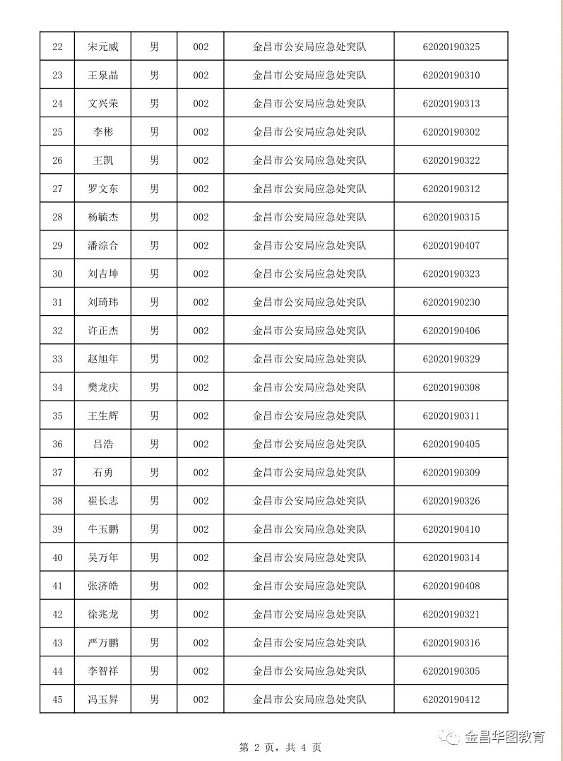 金昌历年人口变化_金昌鱼图片