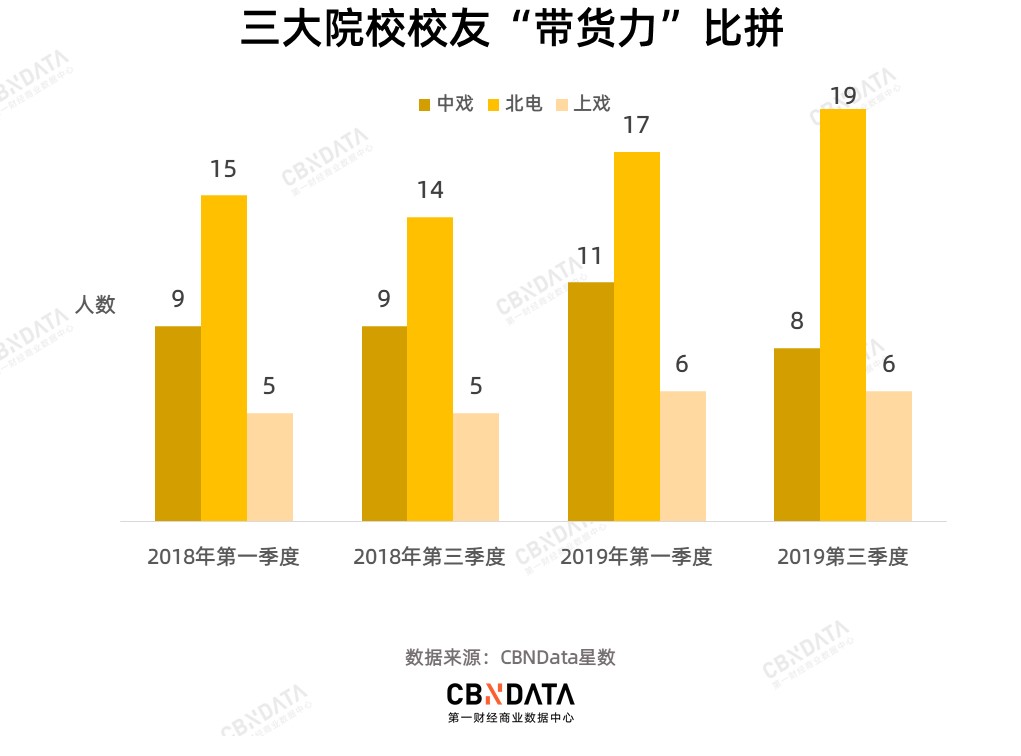 2019一季度出生人口数量_历年人口出生数量图(2)